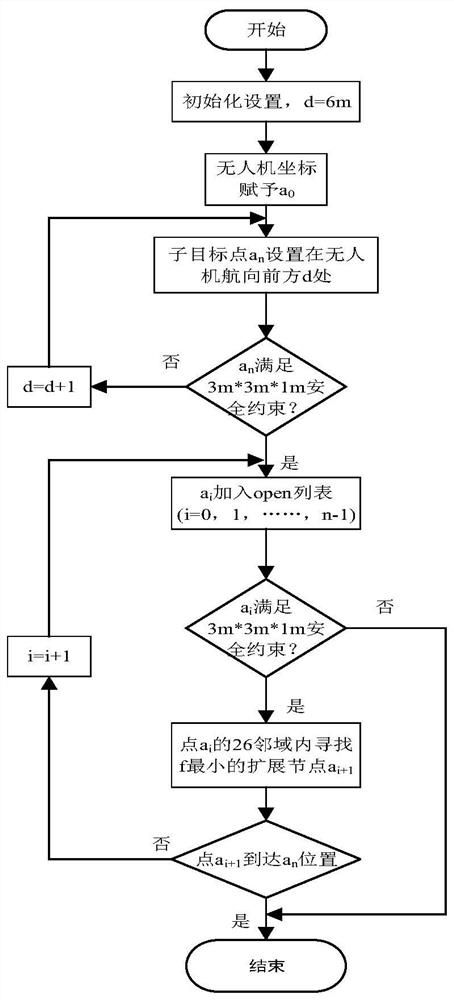 UAV flight path planning method, device and storage medium