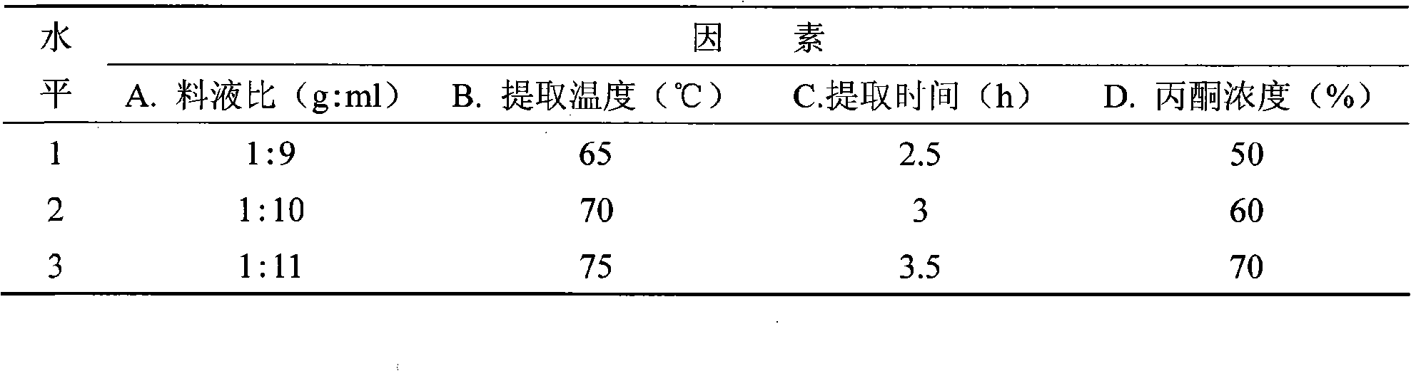 Method for preparing oil tea saponin