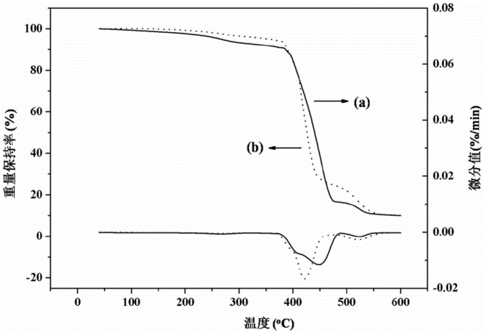 A kind of preparation method of rubber/clay composite material resistant to heat and oxygen aging