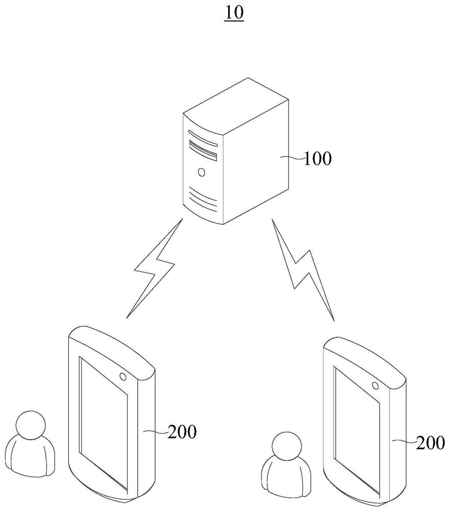 Video encoding parameter combination determination method and device and server