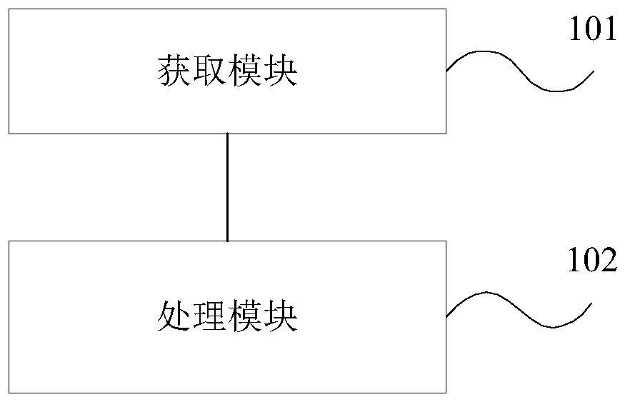 Method and device for processing media access request