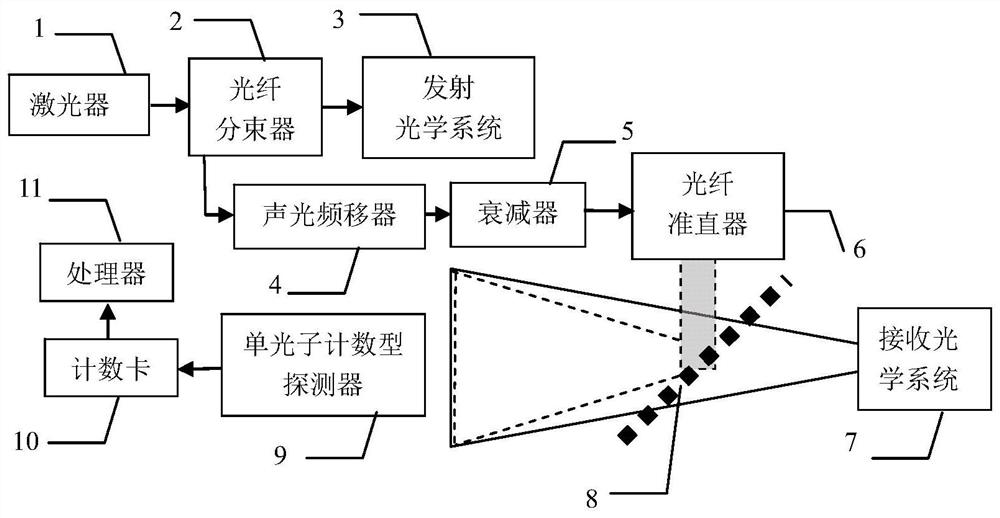 Micro-Doppler Information Measurement System for Weak Laser Echo Signals