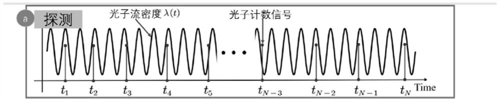 Micro-Doppler Information Measurement System for Weak Laser Echo Signals