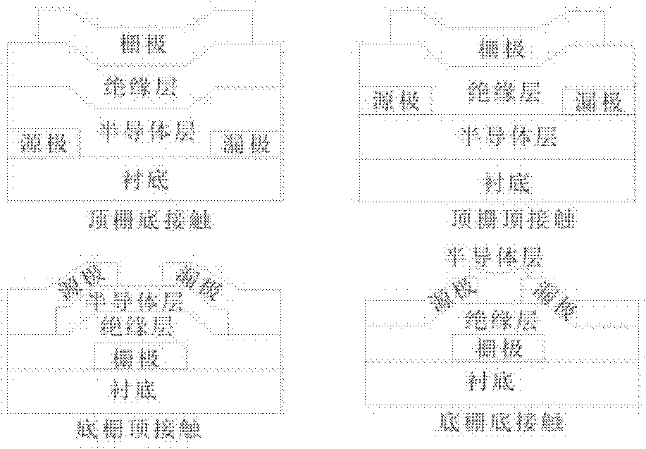 Method for strengthening thin film in flexible thin film transistor manufacturing process