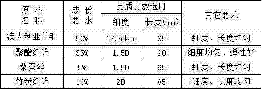 Antibacterial and healthcare plumetis capable of releasing anions and manufacturing technology of plumetis