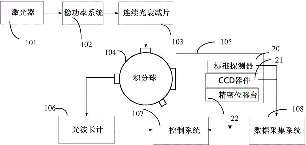 CCD device quantum efficiency measuring device and method