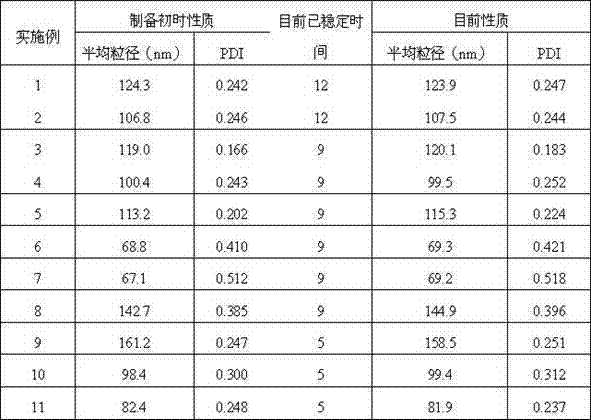 Honokiol or magnolol or honokiol-magnolol mixed solid lipid nanosphere preparation and preparation method thereof