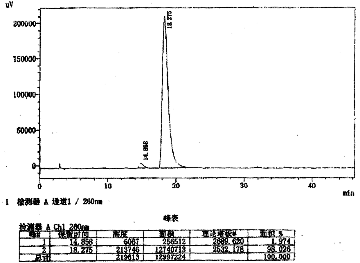 Single isomer of phosphoric acid/phosphonic acid derivative and medical application of single isomer