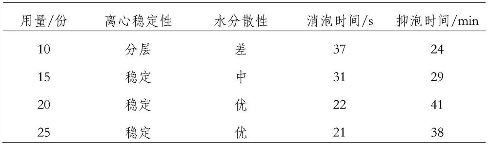 A kind of organosilicon defoamer and preparation method thereof