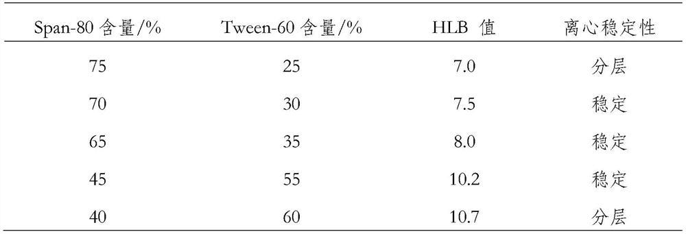 A kind of organosilicon defoamer and preparation method thereof