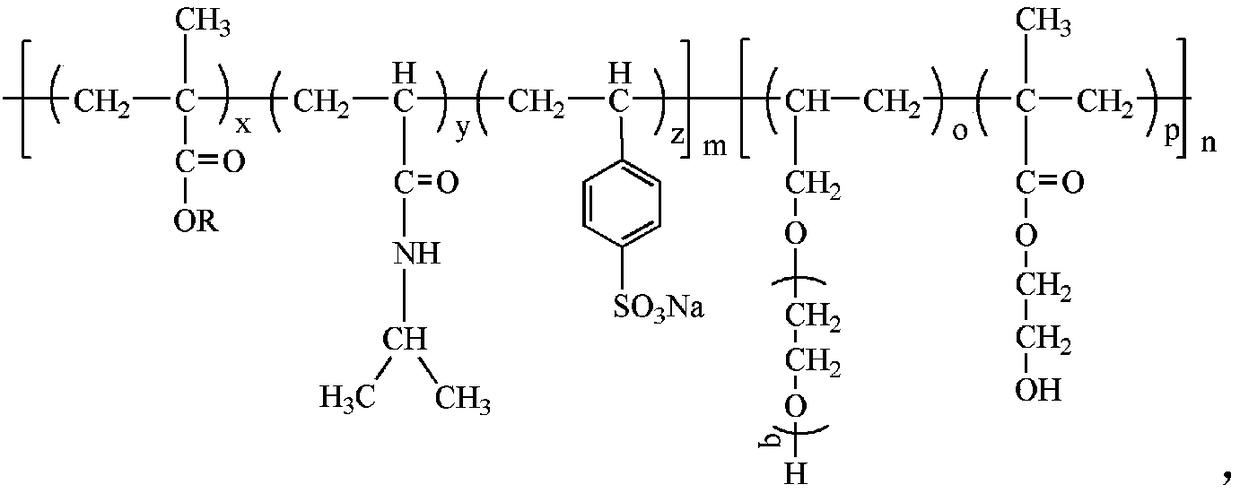 A kind of polymer block dispersant and its preparation method and application