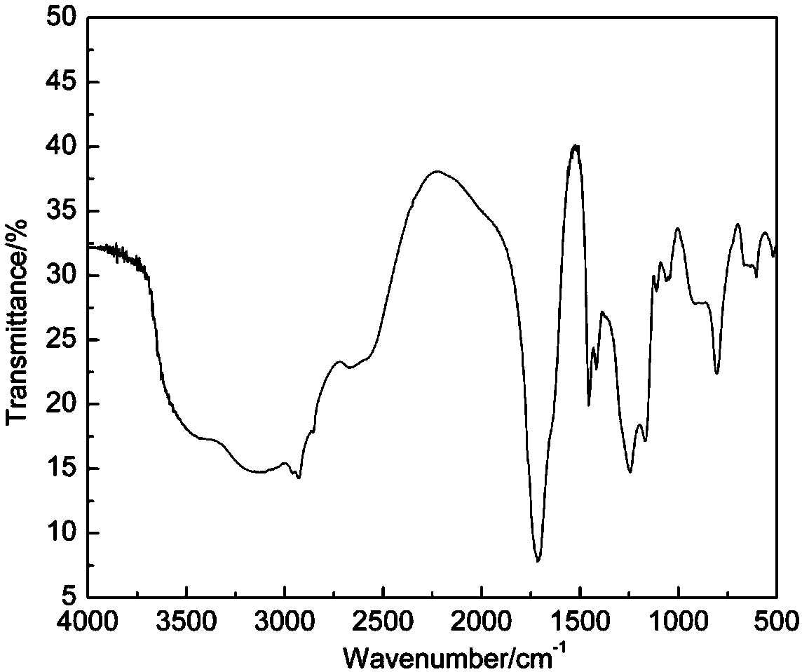 A kind of polymer block dispersant and its preparation method and application