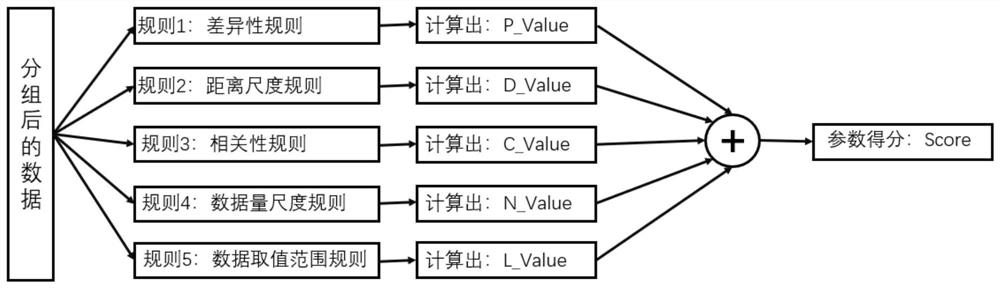 Yield loss root cause analysis method based on information fusion