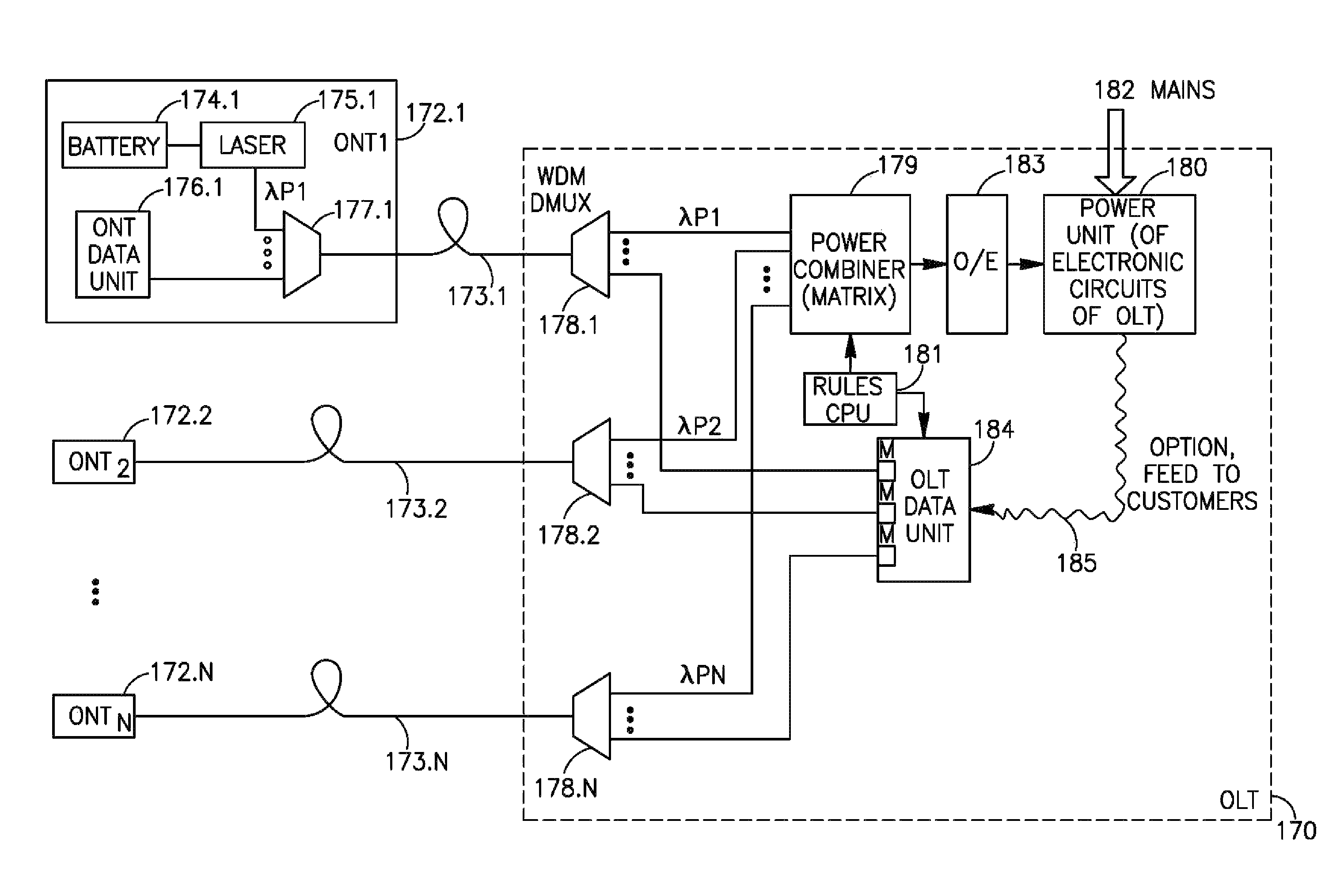 Technique for remote power feeding in access networks