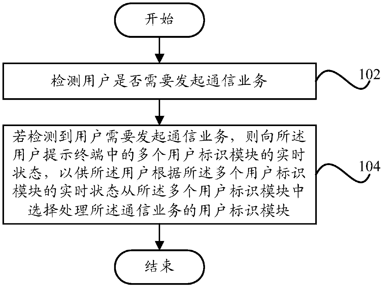 Prompting method, prompting system and terminal for processing communication service