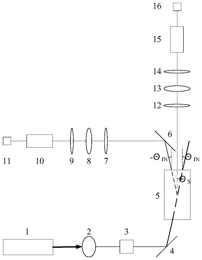 Method and device for simultaneously measuring sound velocity and refractive index of fluid