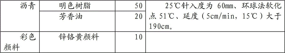 Luminescent colored bitumen emulsion and preparation method thereof