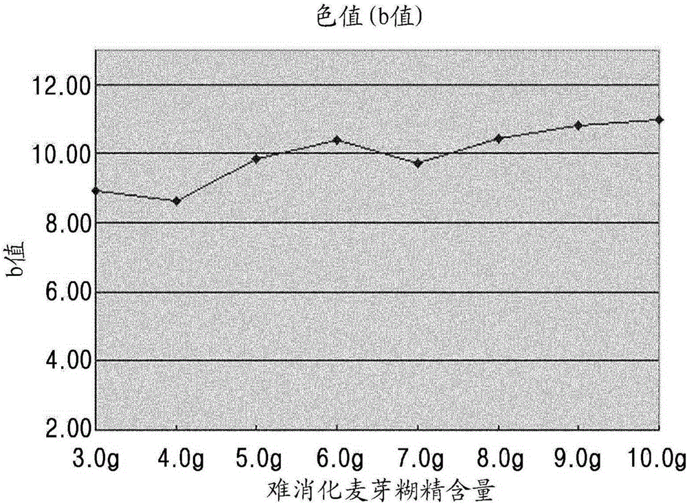 Method for producing instant rice for suppressing rise in blood sugars by containing indigestible maltodextrin