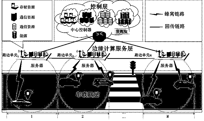 ADMM-based task allocation and power control scheme in Internet of Vehicles