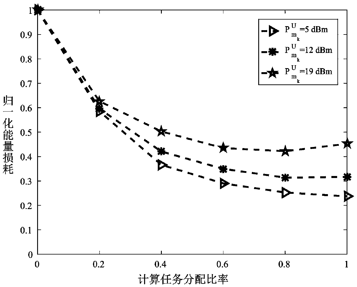 ADMM-based task allocation and power control scheme in Internet of Vehicles