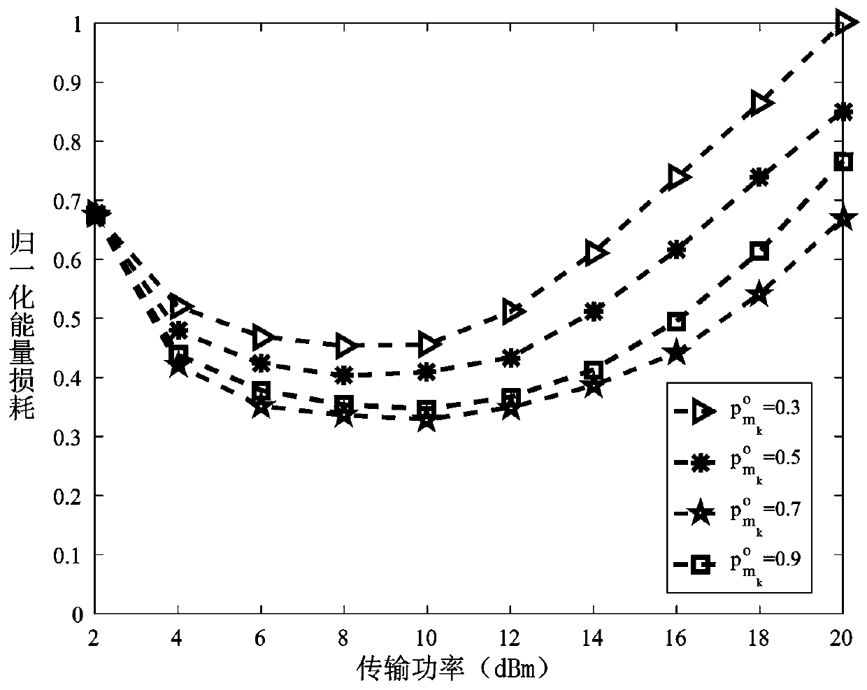 ADMM-based task allocation and power control scheme in Internet of Vehicles