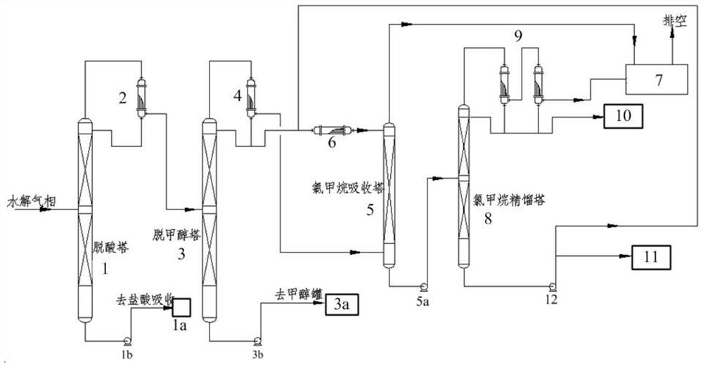 A kind of continuous recovery device and continuous recovery process of glyphosate hydrolysis gas phase