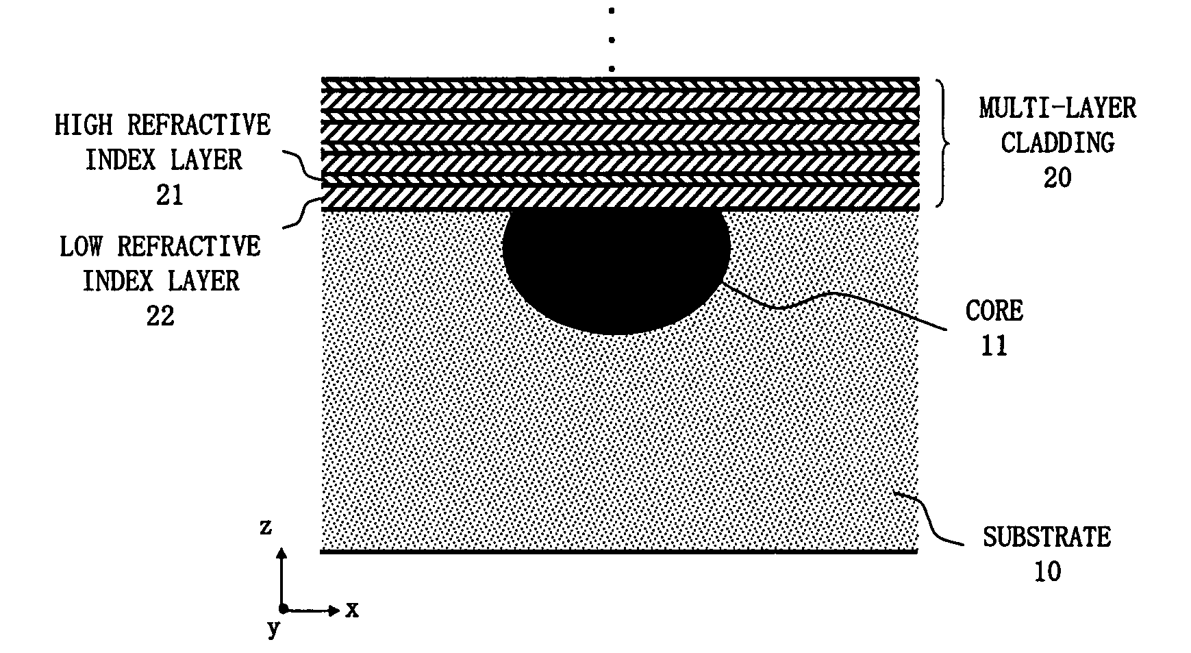 Optical waveguide device and optical modulator