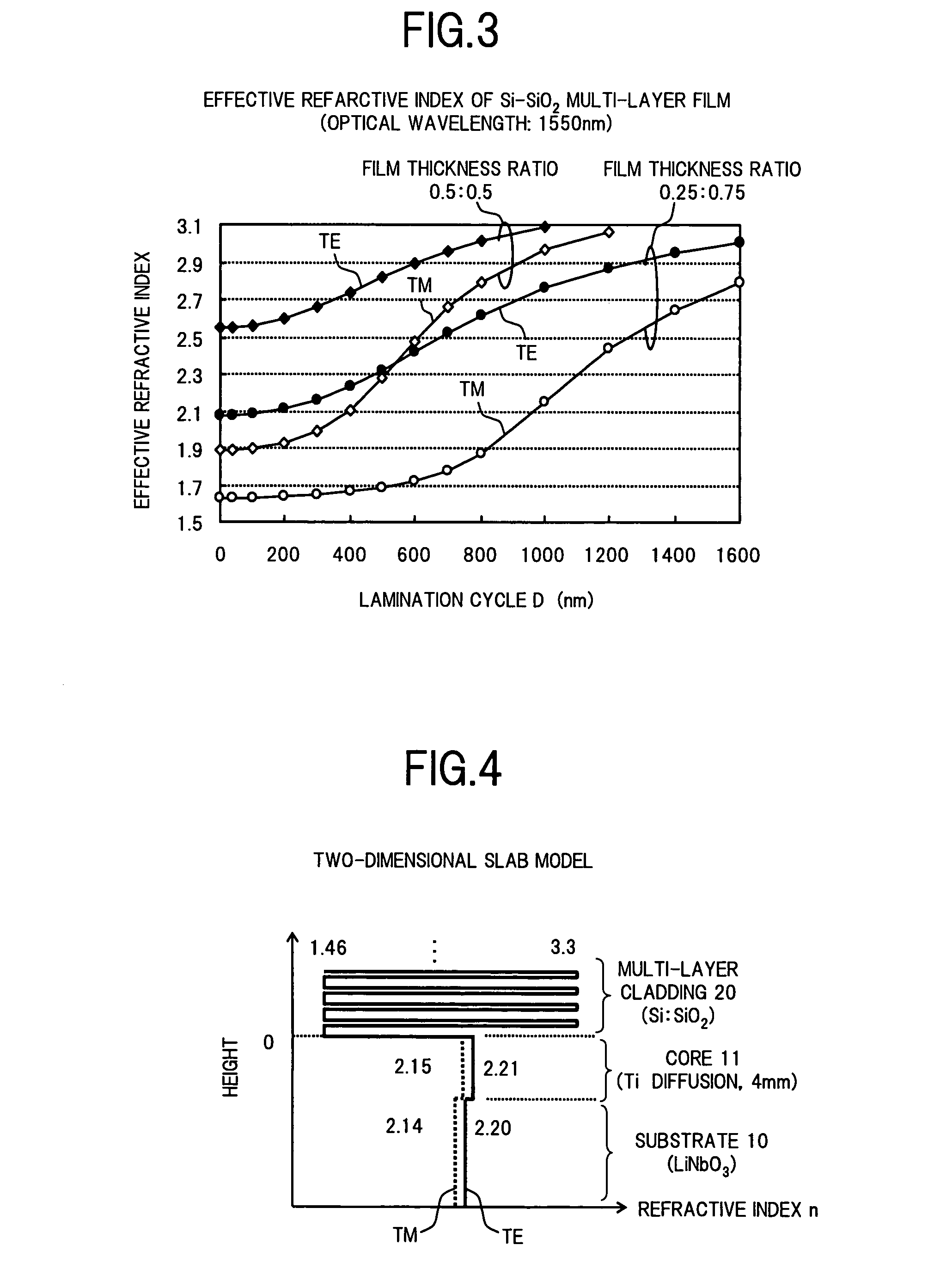 Optical waveguide device and optical modulator