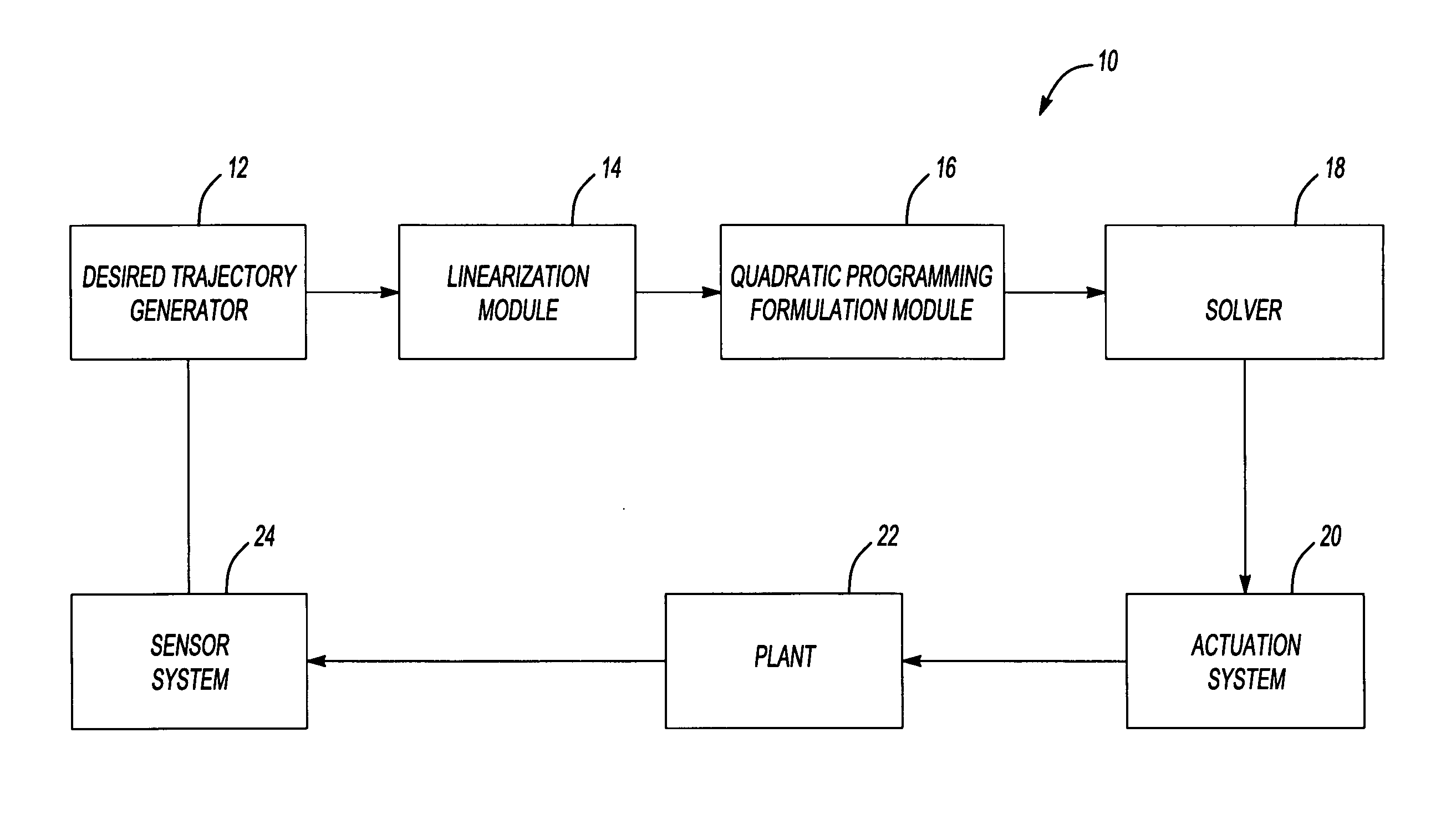 System and method for solving equality-constrained quadratic program while honoring degenerate constraints