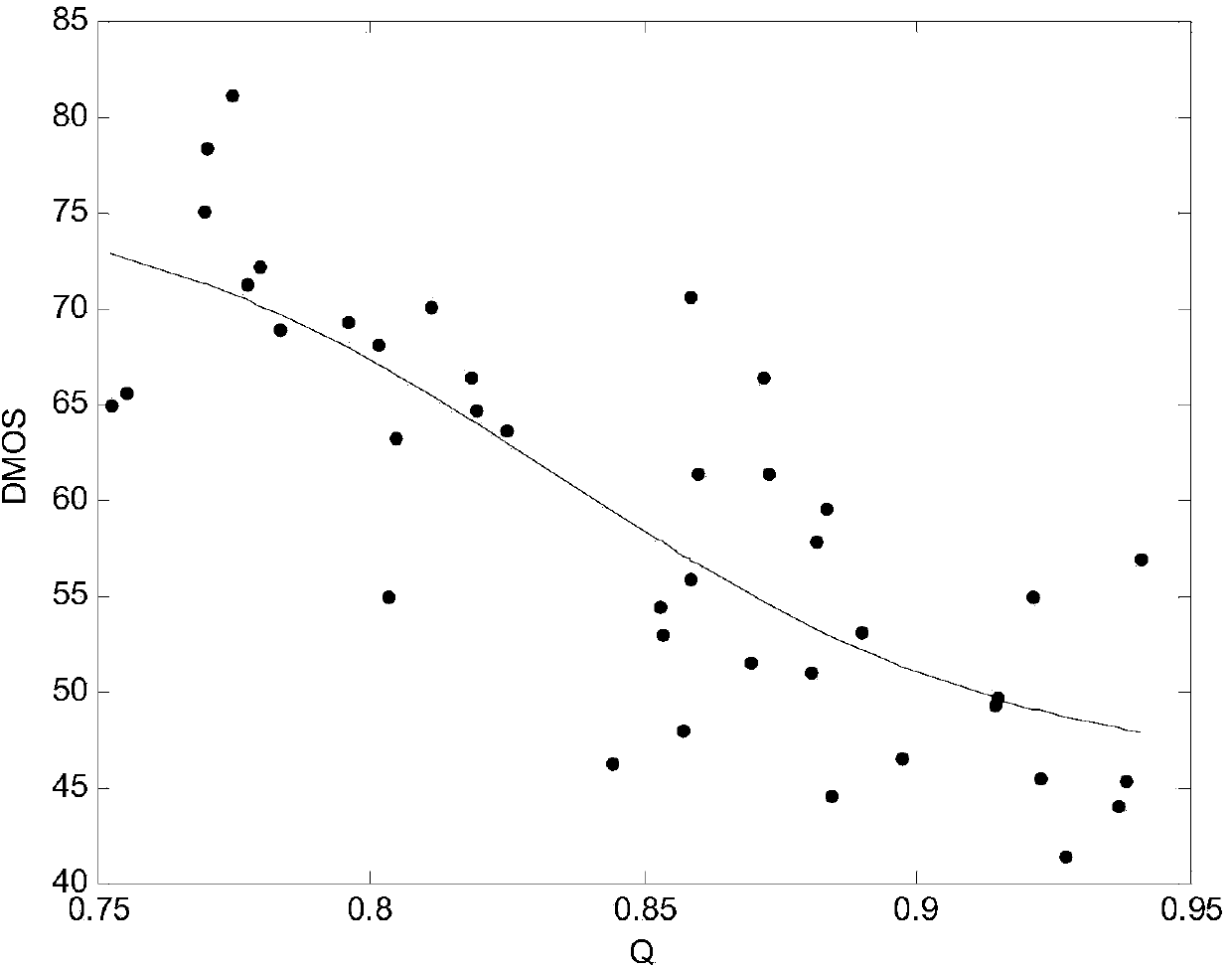 Video quality evaluation method based on three-dimensional wavelet transform