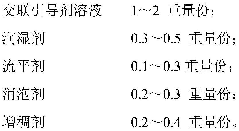 A kind of nanoscale pure waterborne metal anticorrosion coating and its preparation method and application