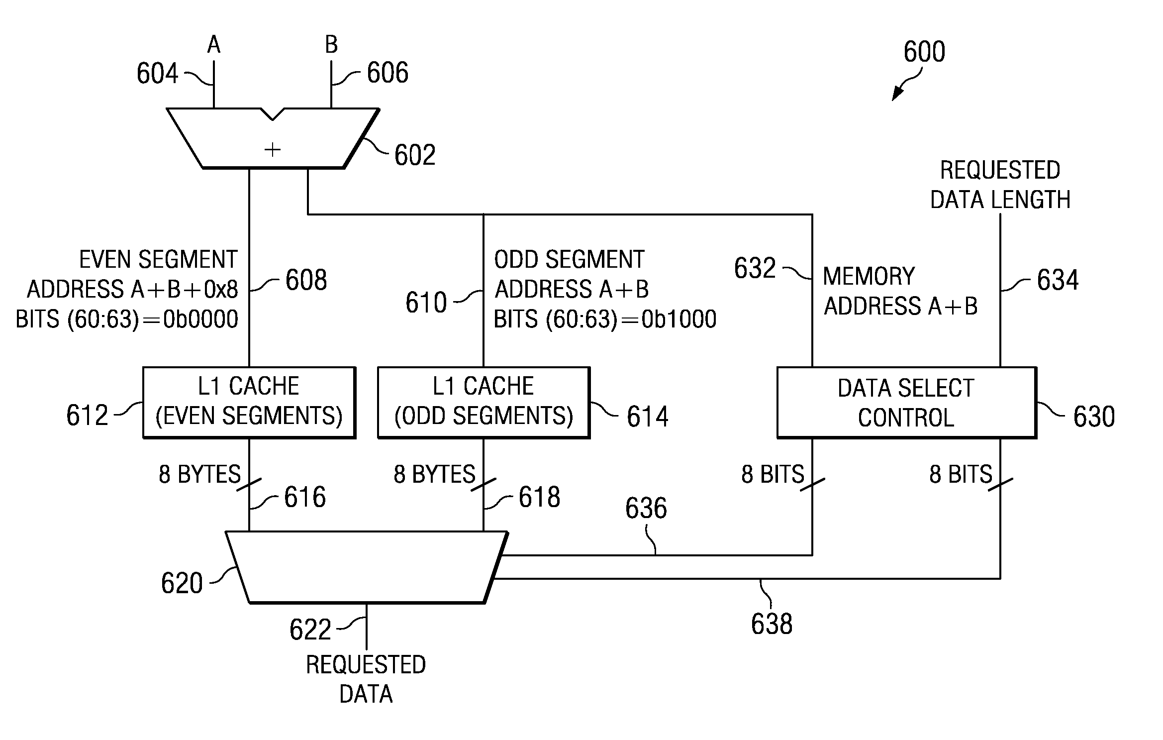 Method and apparatus for efficiently accessing both aligned and unaligned data from a memory