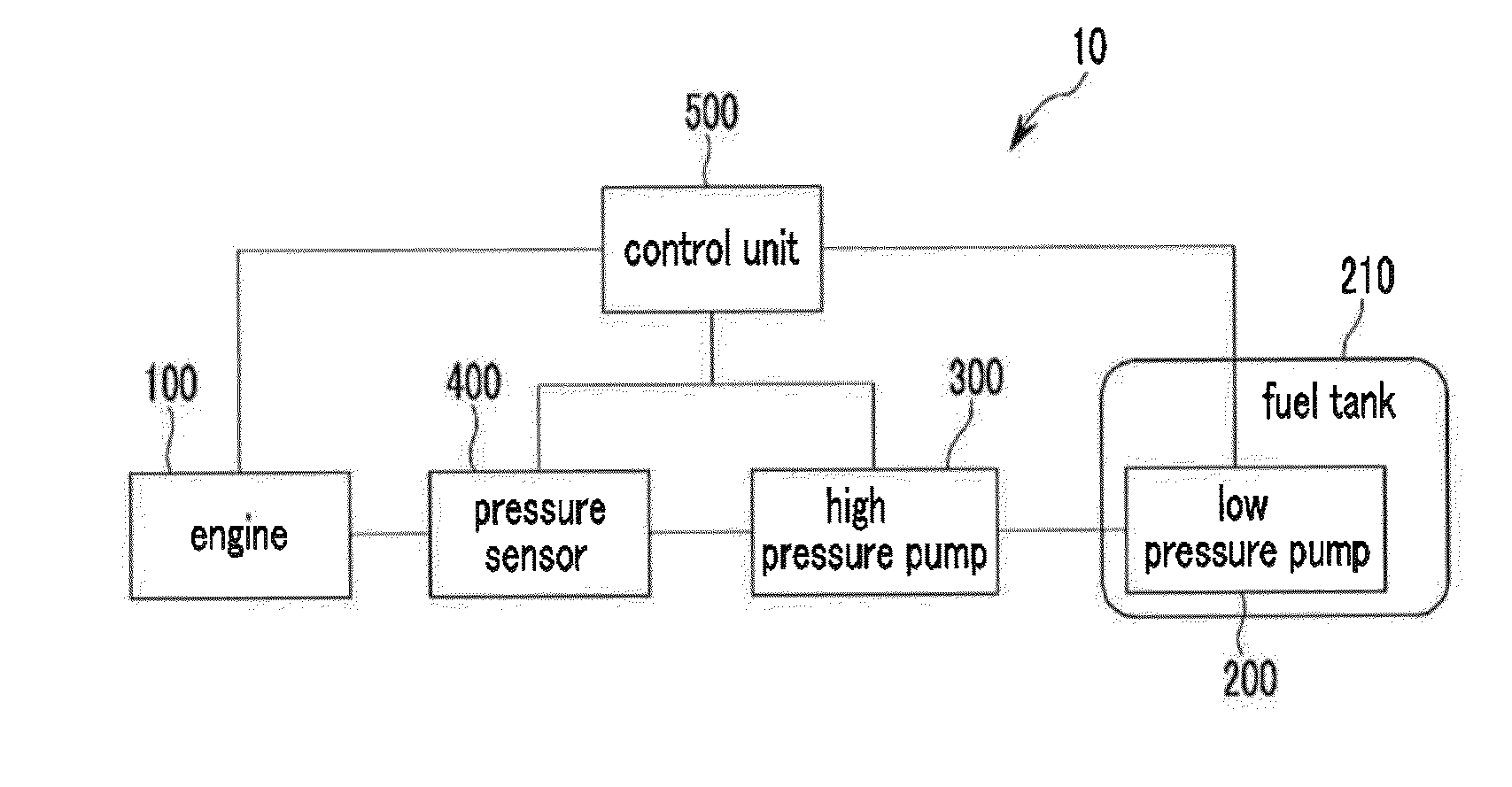 Fuel control system and fuel control method of a gasoline direct injection engine