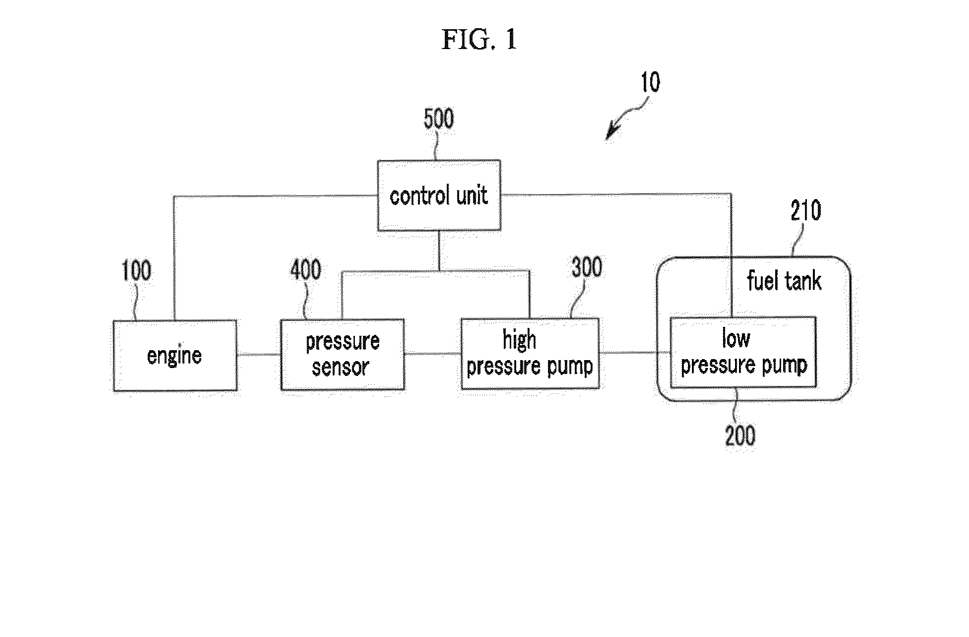 Fuel control system and fuel control method of a gasoline direct injection engine