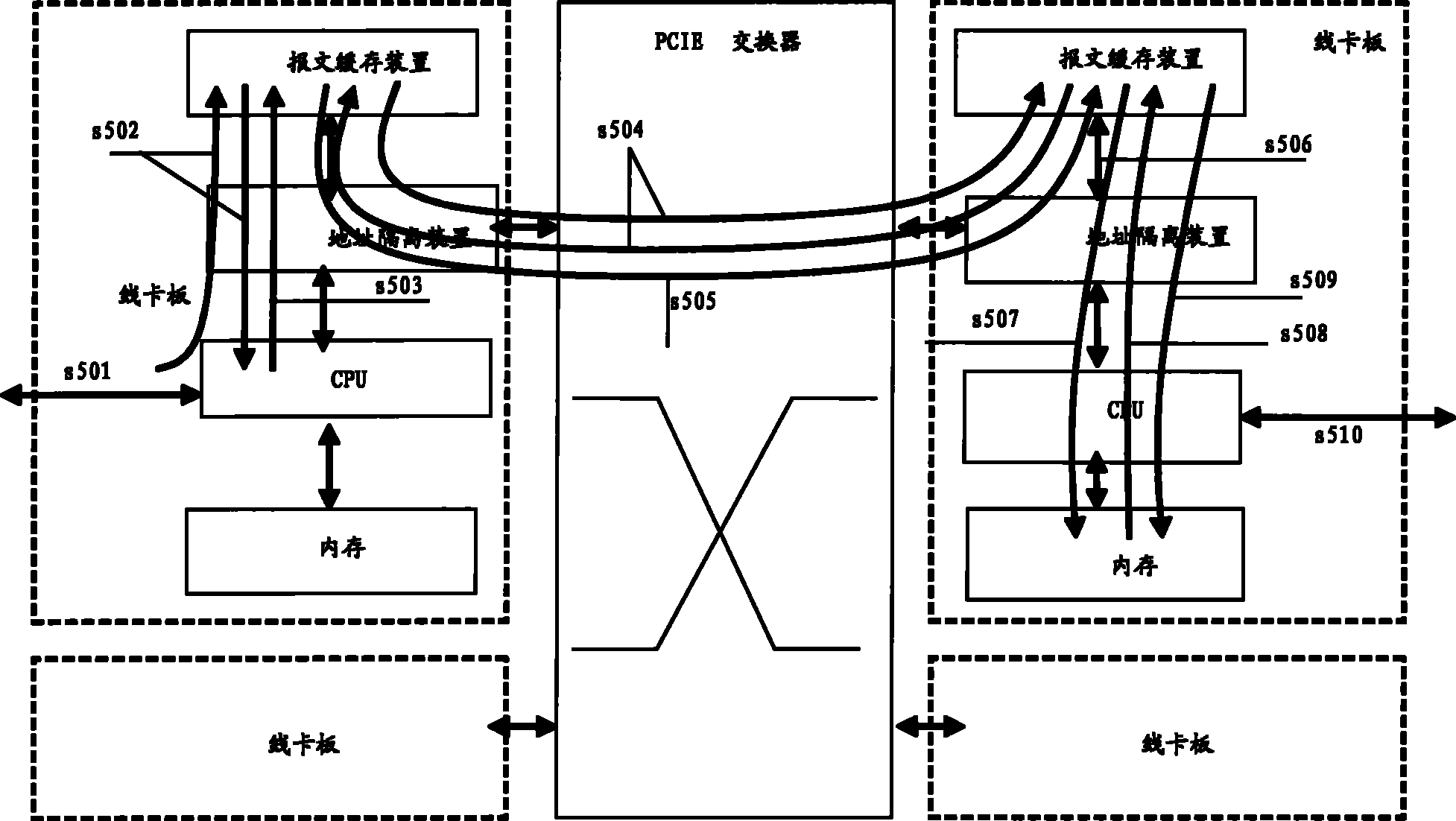 Method, system for transmitting PCIE data and plate card thereof