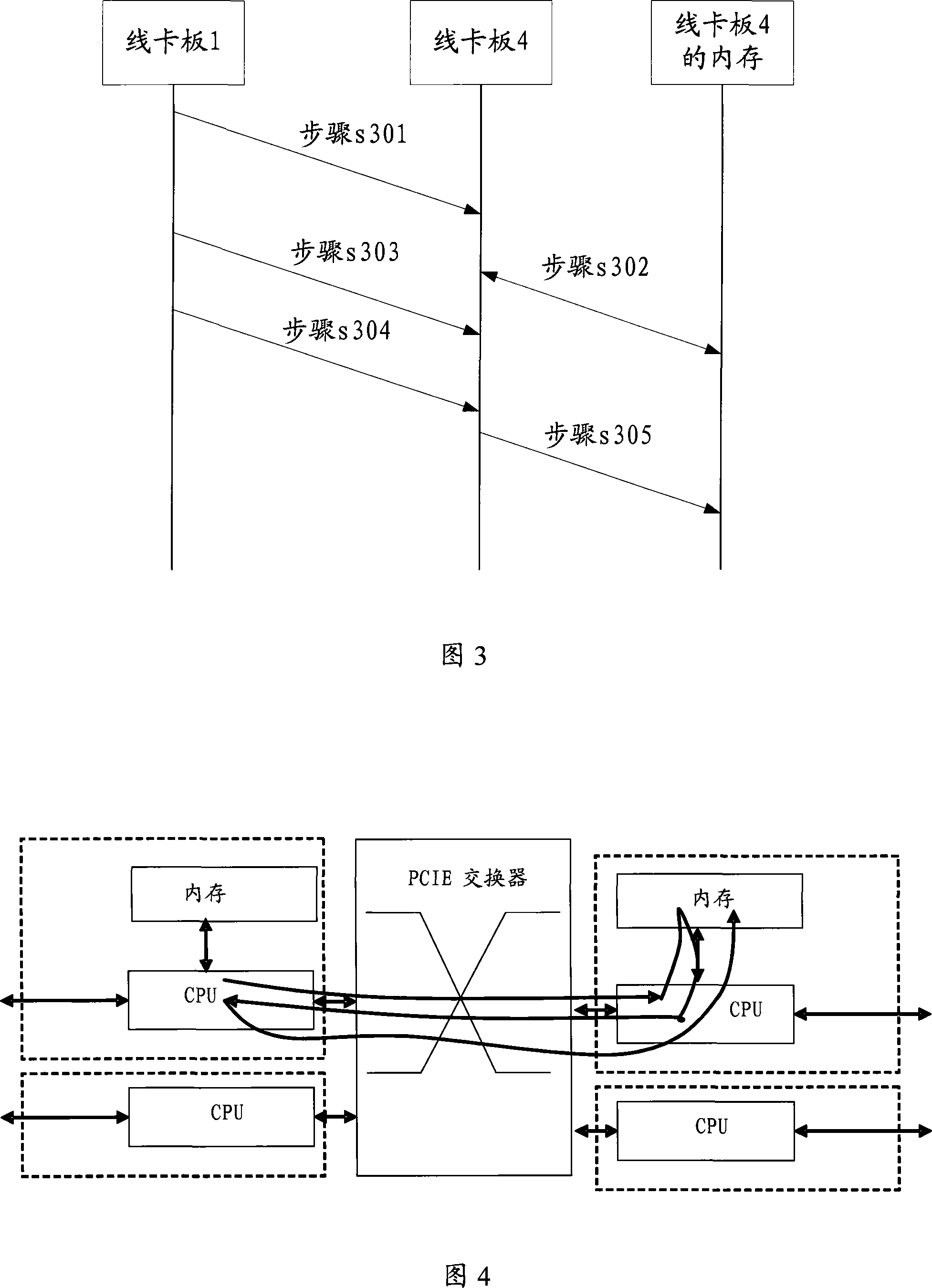 Method, system for transmitting PCIE data and plate card thereof