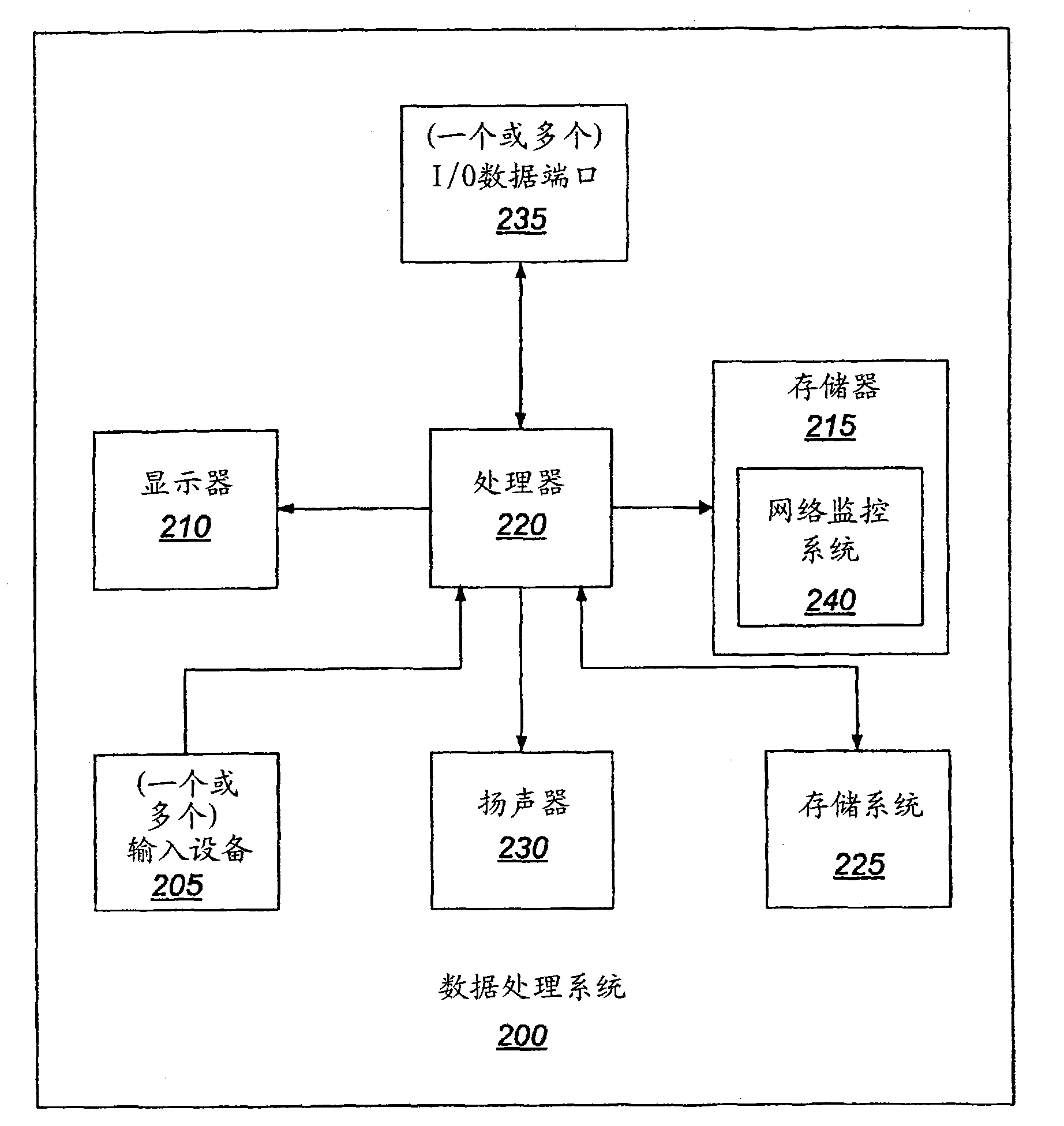 Methods, systems, and computer program products for using managed port circuitry