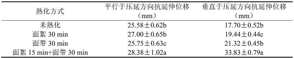 Fine dried noodle curing effect evaluation method based on extension displacement resistance in vertical rolling direction