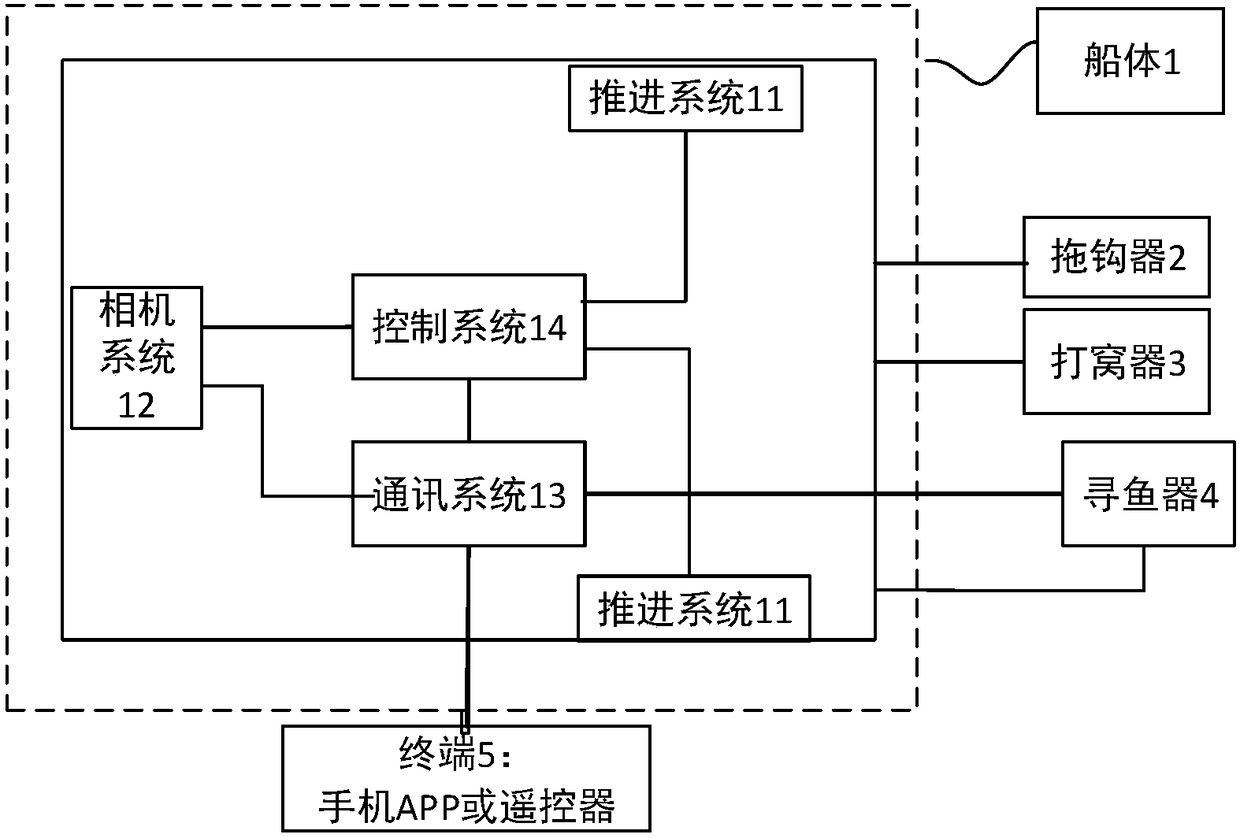 Multi-functional unmanned ship and system thereof