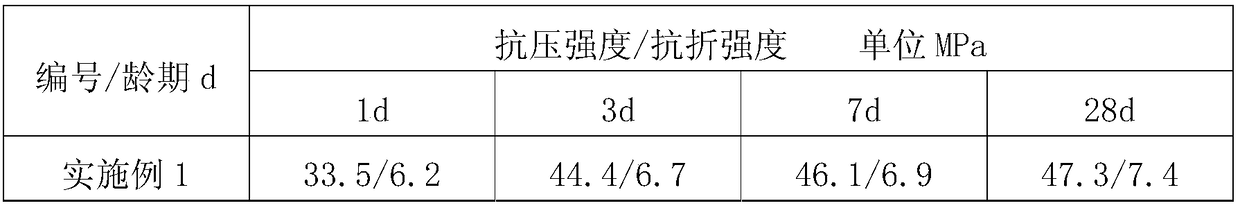 A method for preparing high-strength sulphoaluminate cement with co-production of sulfuric acid by segmental calcination