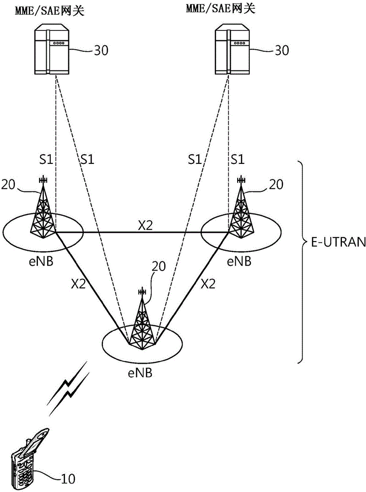 Method and apparatus for configuring buffer status report for public safety transmission or vehicle-related transmission in wireless communication system