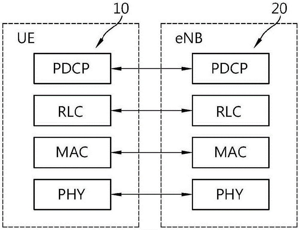 Method and apparatus for configuring buffer status report for public safety transmission or vehicle-related transmission in wireless communication system