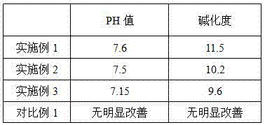 Mixed sowing method of switchgrass and wild soybean in saline-alkali land