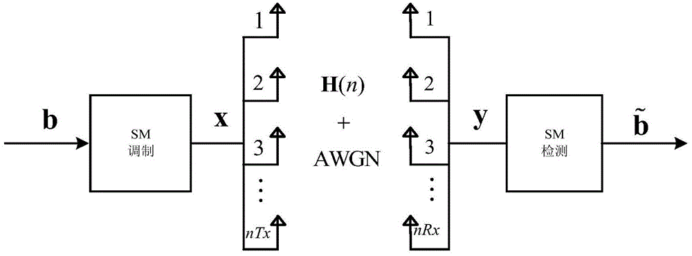 Pre-coding method for use in spatial phase modulation