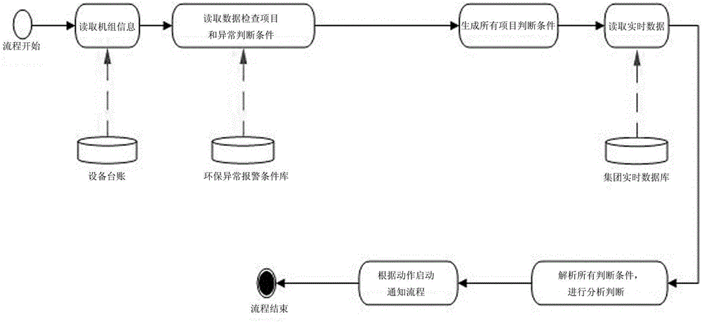 Environmental-protection monitoring platform