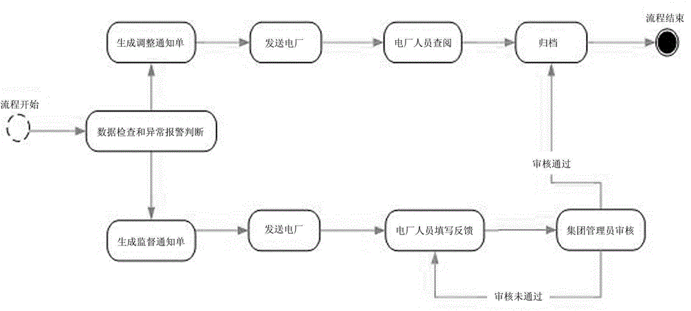 Environmental-protection monitoring platform