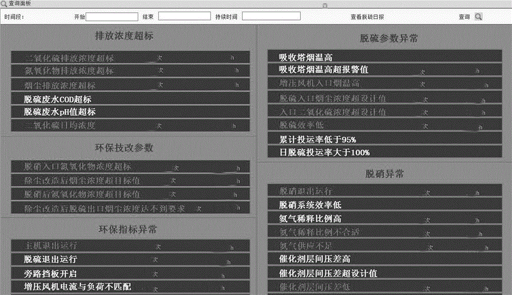 Environmental-protection monitoring platform