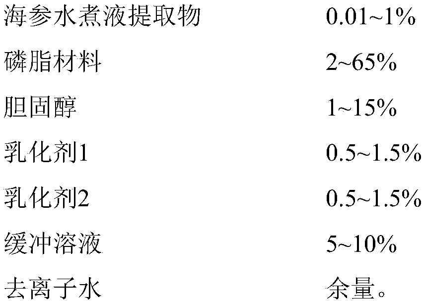 Liposome carrying sea cucumber boiled liquid extract and preparation method thereof