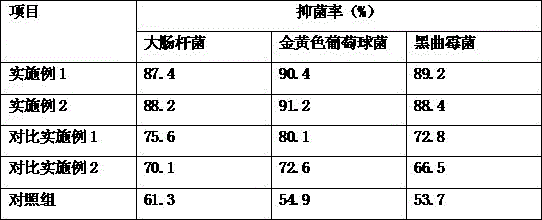 High-quality plantation method for Radix Astragali