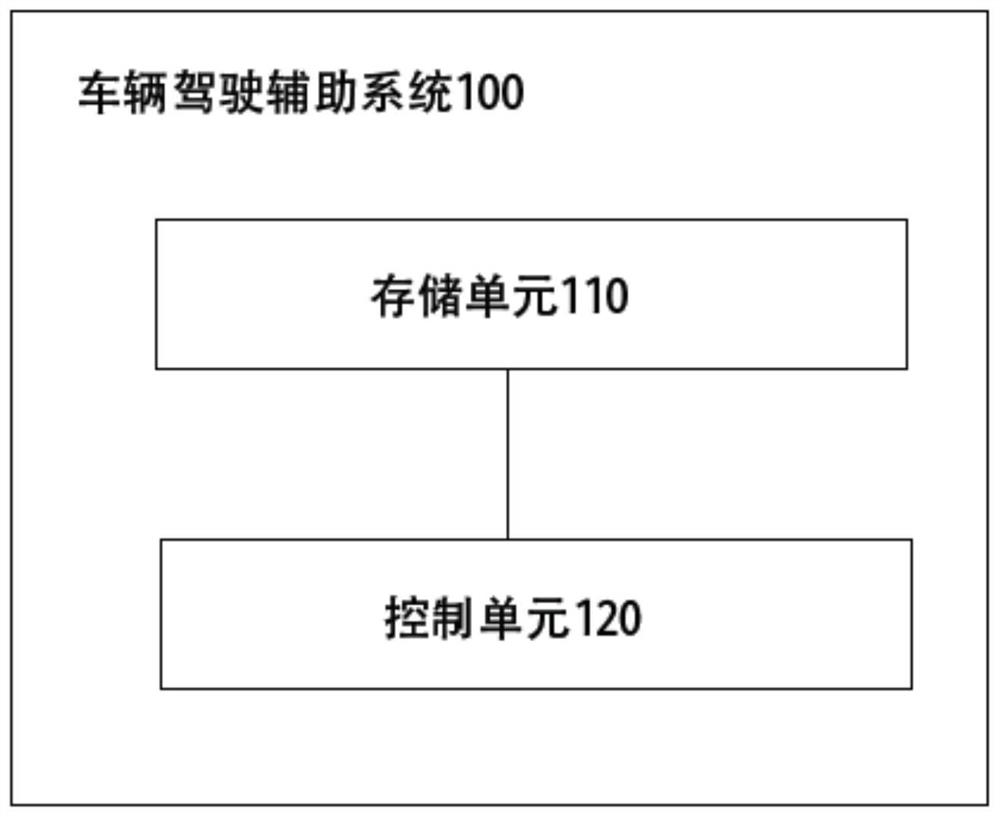 Vehicle driving assistance system, vehicle comprising same, and corresponding method and medium